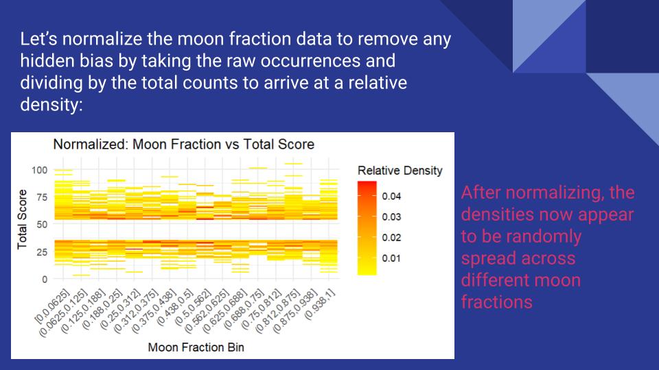 Moon Fraction Analysis Slide 7